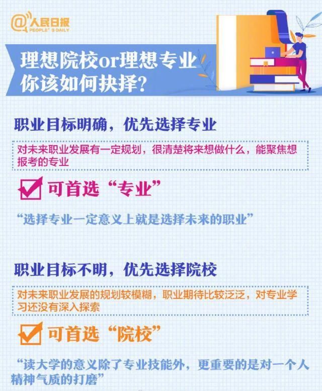  考生|各省高考志愿填报时间出炉！奉劝各位考生，这些专业不要轻易选！