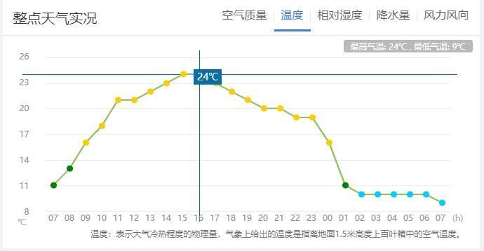 今日谷雨！降温了，出门千万多穿点