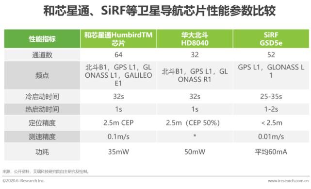 回顾|【回顾】2020年中国卫星导航行业研究报告