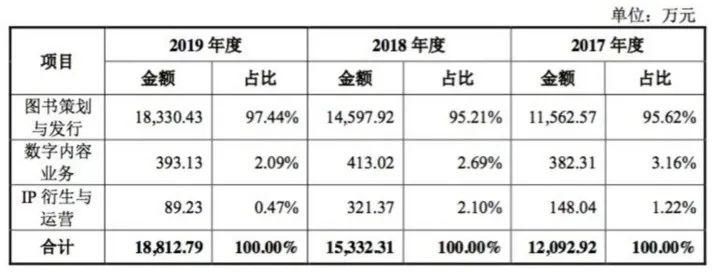  韩寒|韩寒、冯唐、易中天……明星股东扎堆，果麦文化什么来头？