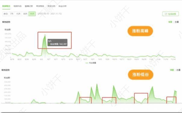 抖音知识付费讲师，是怎么做数据分析的？