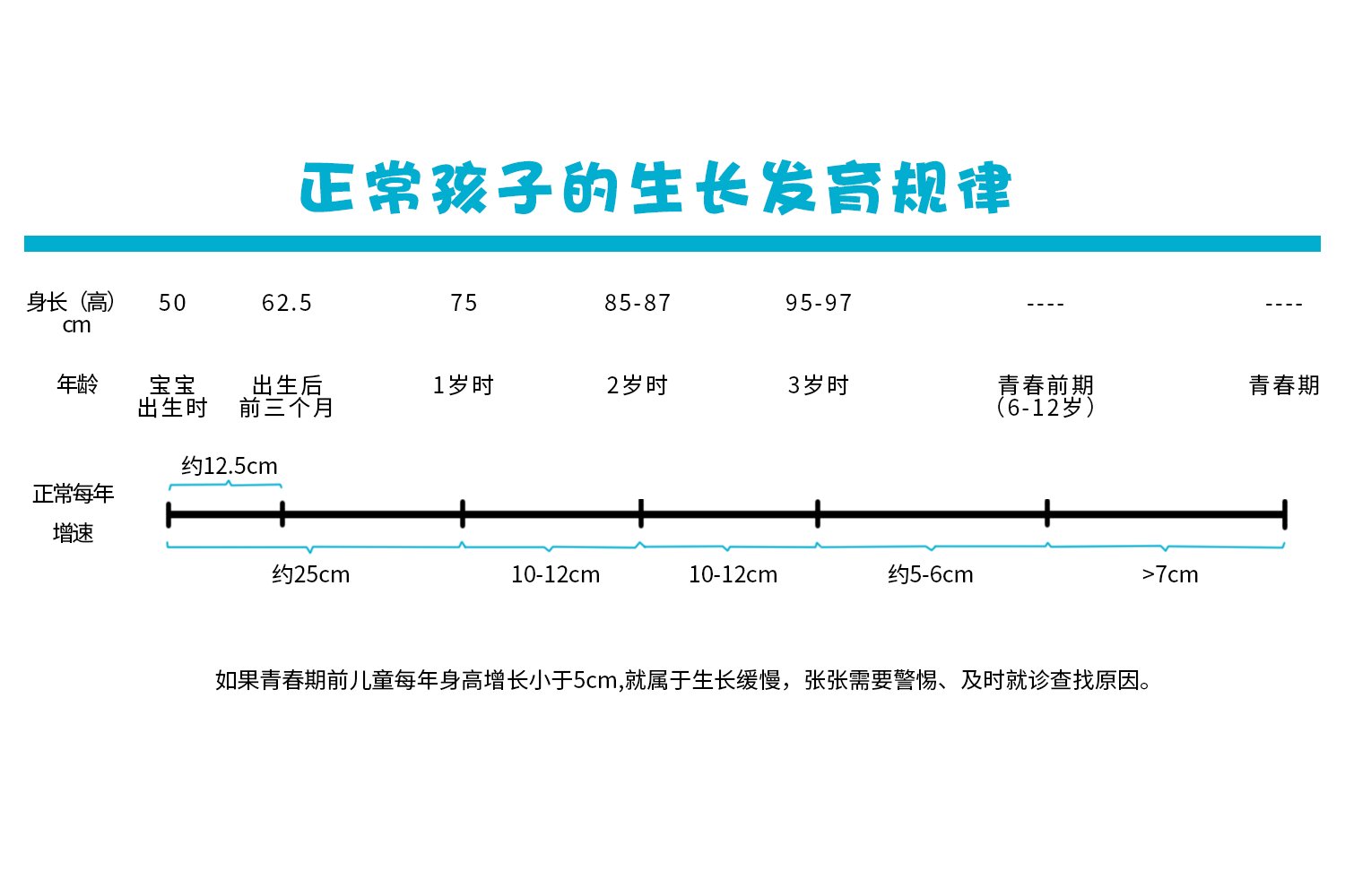  孩子|孩子矮不矮，不是拉个同龄人对比就能判断的，其实有“标准”参照