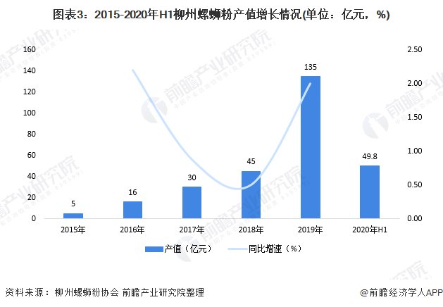 柳州螺蛳粉|真香？肯德基要出螺蛳粉了 官方玩梗“开封菜”还申请了商标