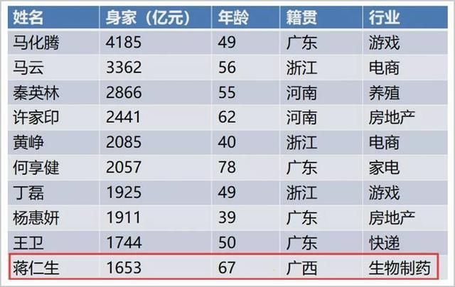  故事|一个小摊子，两个下海书生，跑出市值4000亿的疫苗故事