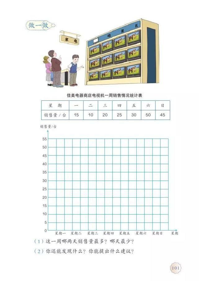 电子版|2020秋人教版四年级数学（上册）教材高清电子版及知识要点