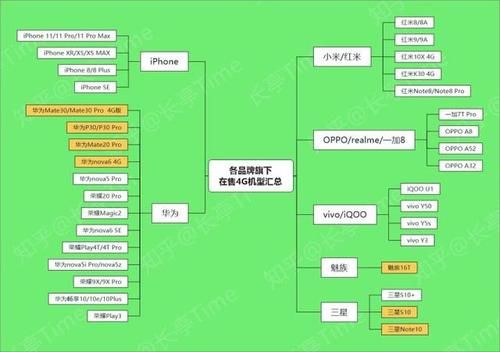 盘点|2020年（9-10月）4G手机盘点和挑选建议
