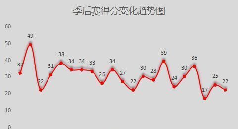  出手次数|科比的MVP赛季有多强？进攻端几乎无死角，突破上篮无法限制！