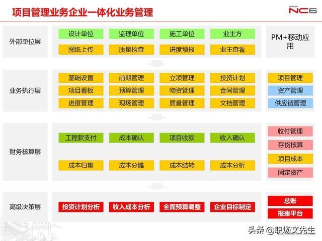  年薪|用友年薪180万项目总监分享：78页项目管理及成本解决方案