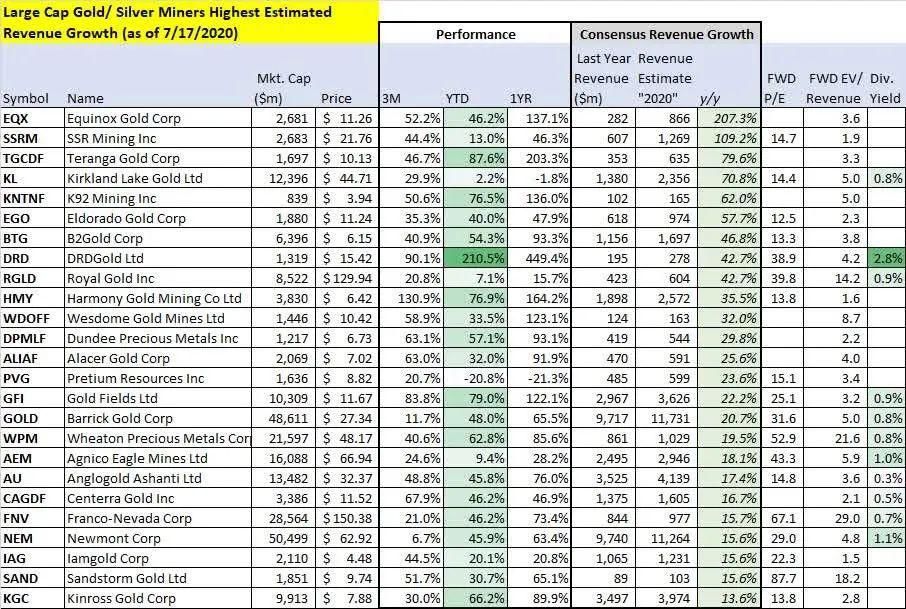 上涨|美股黄金/白银概念股大盘点:狂欢还在持续