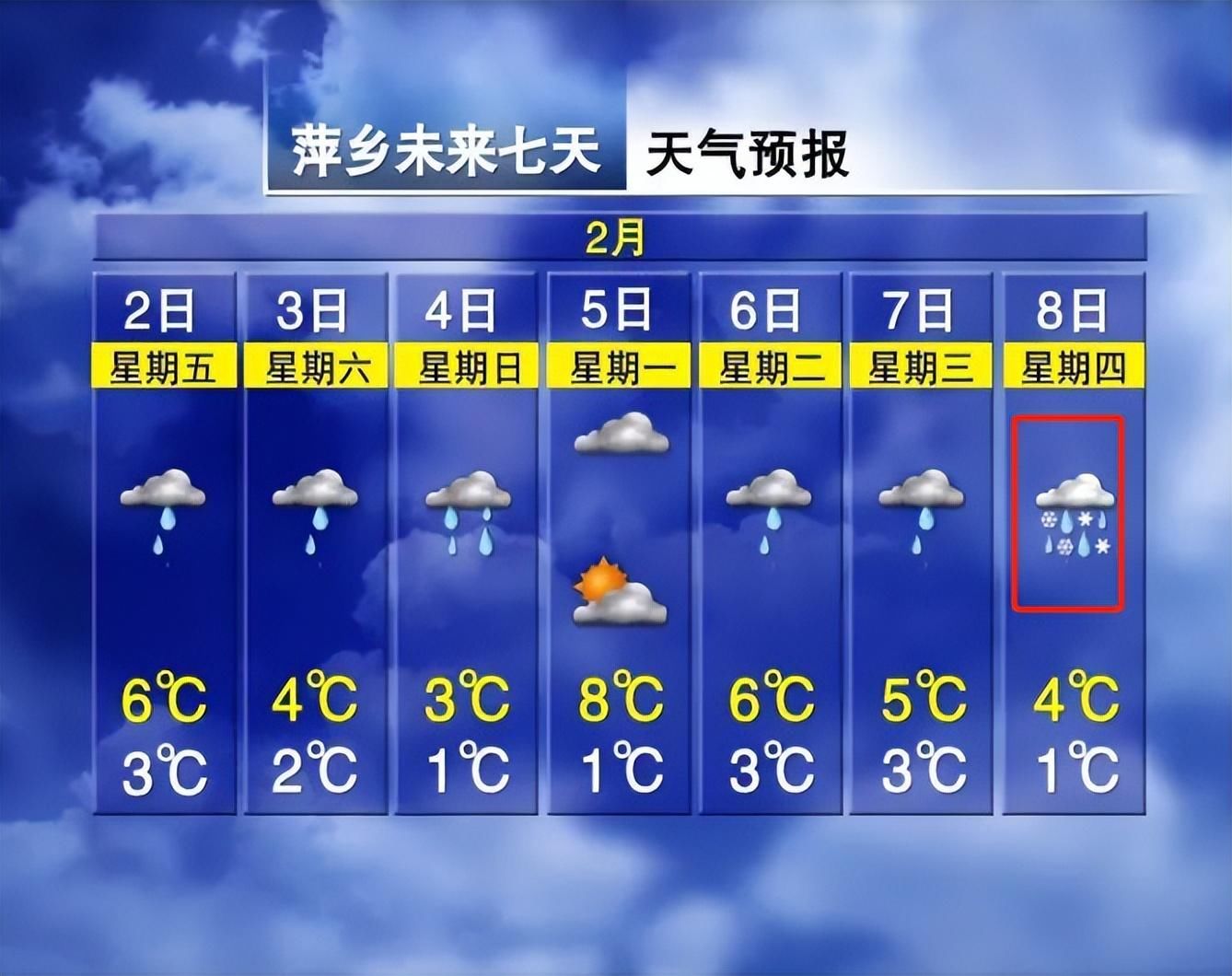 最低-6°C！江西要下雪了！未来7天有6天都在降雪