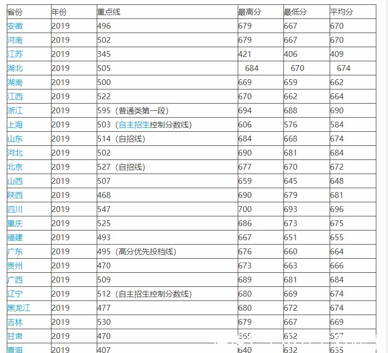 中科大|中科大、国科大,傻傻分不清楚,一篇文章帮你搞定!
