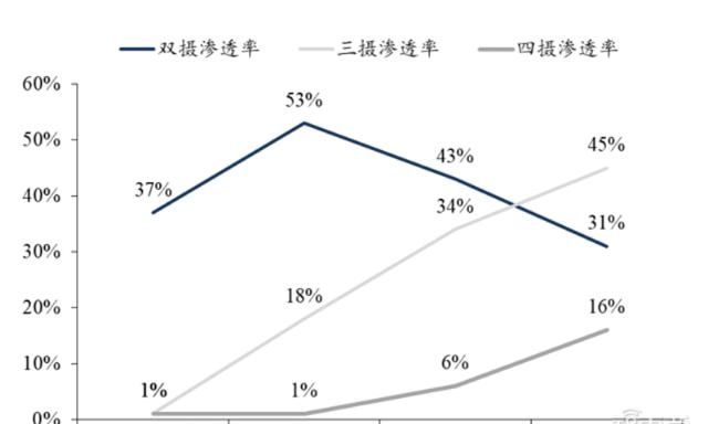  手机|揭秘快车道上的光学摄像头行业，手机成为最大助力 | 智东西内参