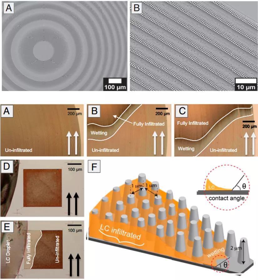 揭秘|从超构表面到超构透镜,揭秘镜头的变革之路!
