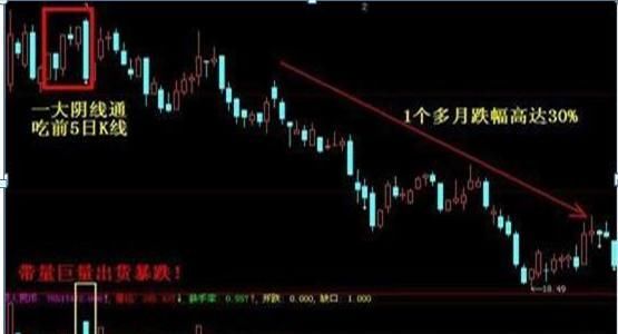  股市中|注意了！主力资金出逃，大跌将至，散户重点关注“钓鱼线”走势，这些股票已无力反弹