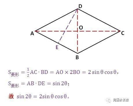  同弧所对|【数理之路】初中范围推导三角函数倍角正弦公式