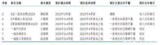 《中国好声音》母公司星空华文预计上半年亏损超千万元，将推出“中国好声音元宇宙”