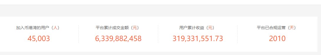 退出|杭州“币港湾”网贷平台被立案侦查，4人被采取强制措施，该公司去年底称“启动良性退出”