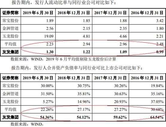  关联|友发集团现金流屡负关联交易疑点多 披露9起死亡事故