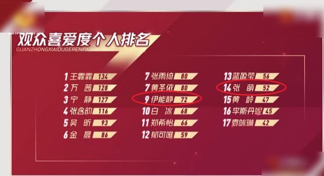  张雨|王霏霏《浪姐》喜爱值登顶，我却想到张雨绮的话，成功绝非偶然