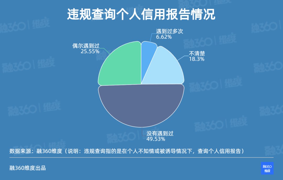 结婚|结婚对象的个人信用报告，5%的人真的查过！