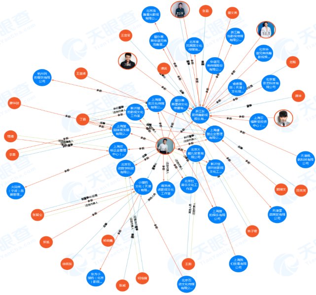  上海|郑恺火锅店涉嫌抄袭背后：旗下10家公司 开设上海最大夜店