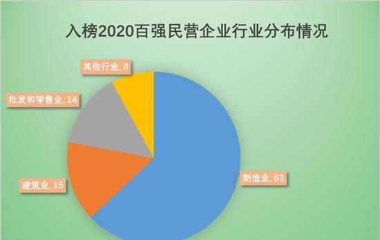  净利润|浙江发布新一轮民企百强榜单