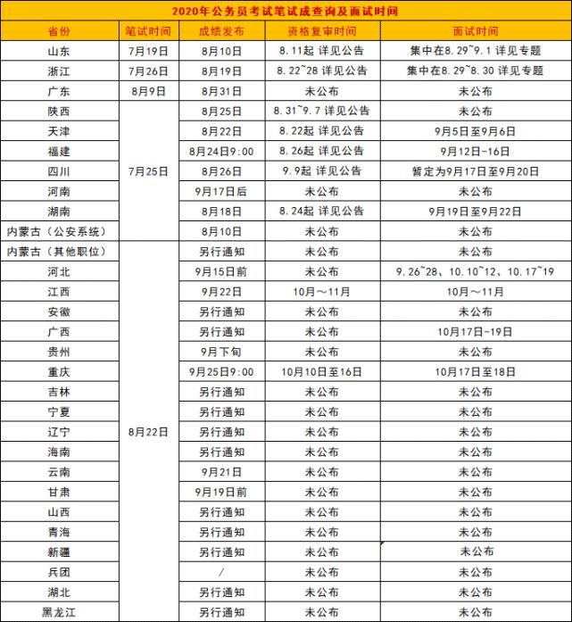 汇总|2020省考笔试成绩发布时间汇总