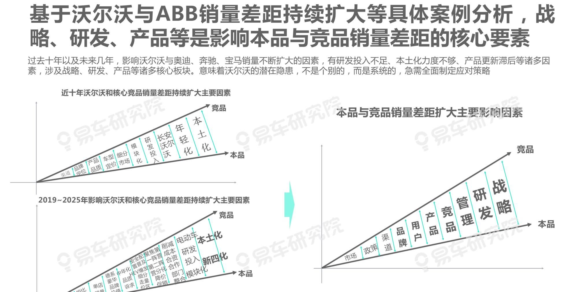  吉利|沃尔沃汽车市场竞争力分析报告2020：如何缩小与BBA的销量差距