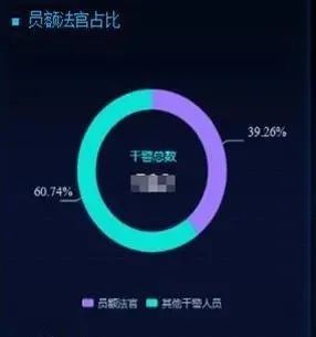 审判管理|法官干得怎么样？数据说了算