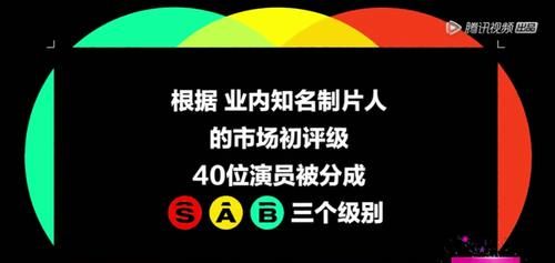  实力|《演员请就位》评级是认真的？实力演员在B级，流量偶像竟在A级