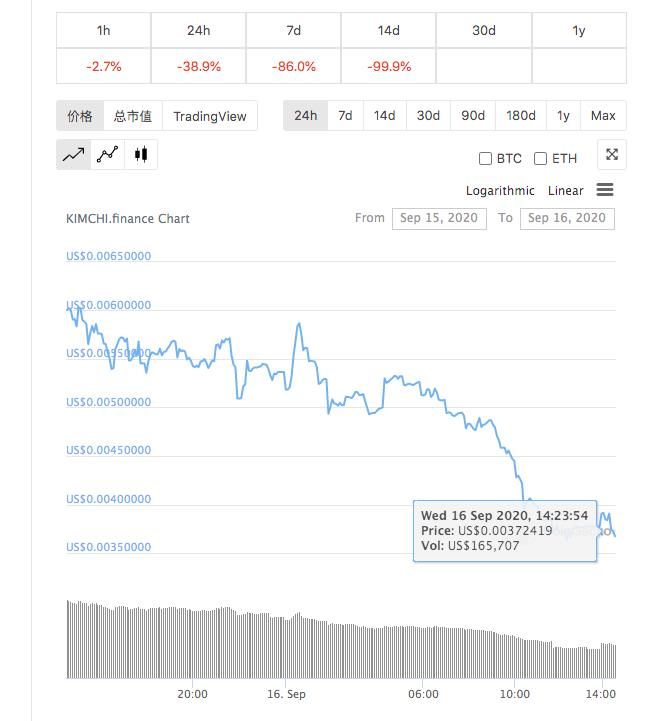  DeFi|无人能敌的Uniswap，能否撑住DeFi的大旗？