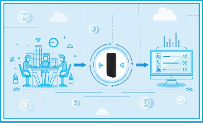 AOA|蓝牙AOA高精度定位未来发展趋势