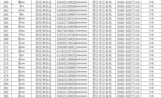 查处|从严查处！晋江公安通报！这710人将……