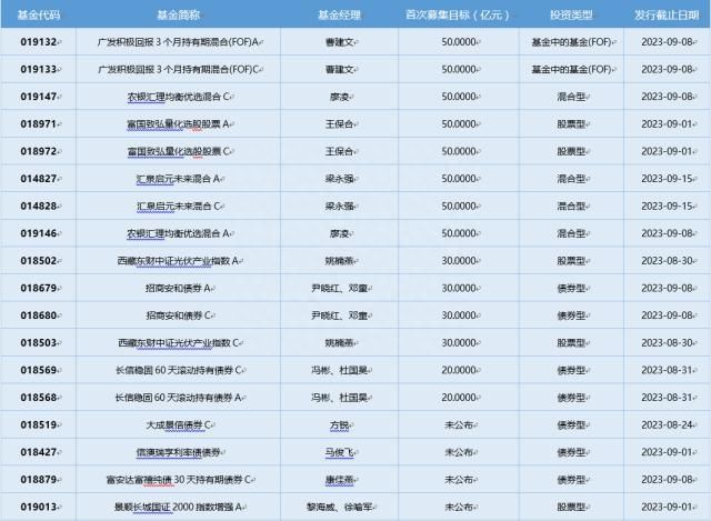 基金导读：多家基金及券商出手自购