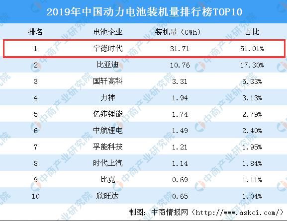  新能源汽车|特斯拉国产化供应链迎风口 2020年特斯拉产业链投资图谱分析（附概念股）