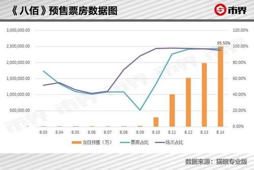  救命稻草|《八佰》改变发行方式被“千夫所指” 小影院渴望已久的救命稻草却抓不到