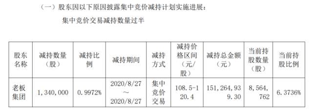 国宾护卫队|一年上涨七倍：春风动力，下一只十倍大牛股？