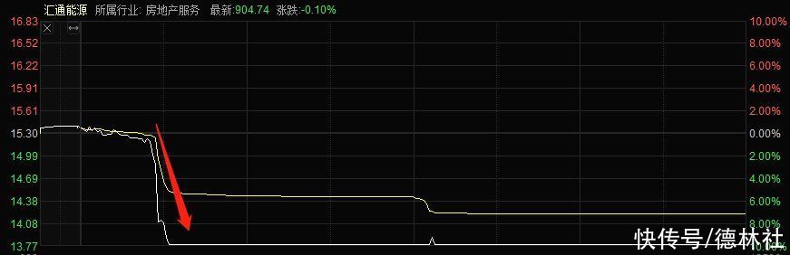 7分钟跌停！又一只个股离奇闪崩！去年净利骤降84%