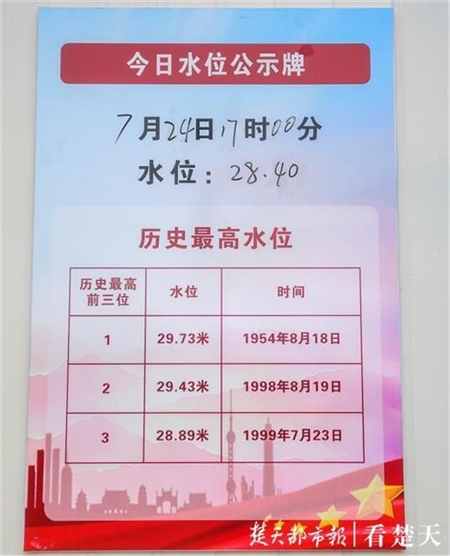  凉亭|黄花矶凉亭成“标尺”，长江水位降了