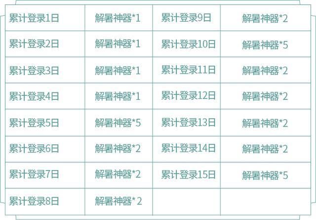 夏日|王者荣耀:“夏日狂欢盛典”如约而至,内测皮肤+永久皮肤免费得