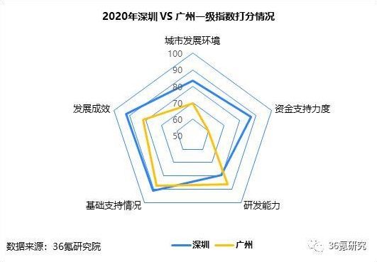  中国|兰州处第三梯队！2020年中国城市人工智能发展指数报告发布
