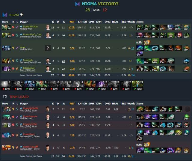 战队|OMEGA联赛进入淘汰赛,液体队遗憾离场,压轴对决刚刚开启!