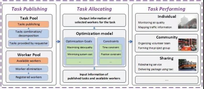  面向|“城市计算夏令营”精华课程：面向智慧城市的智能感知技术