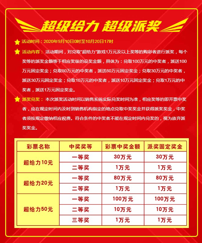 超给|河南福彩“超给力” 1.5亿元大派奖活动正进行~~~