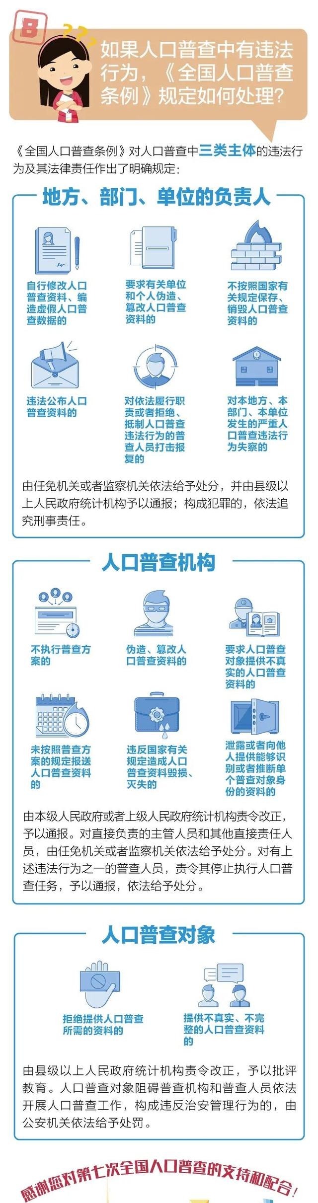 知识|第七次全国人口普查来了！这些知识你了解吗