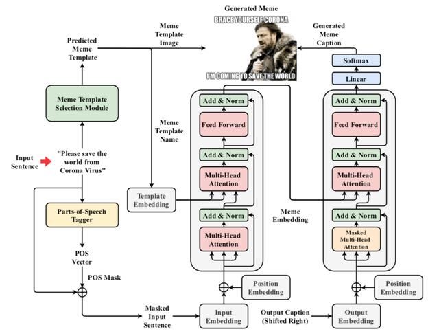  表情|想不到，那些让我半夜偷偷收藏的沙雕表情包，竟是出自AI之手