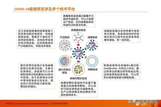 临床试验|疫苗行业深度报告:新冠疫苗谁将拔得头筹