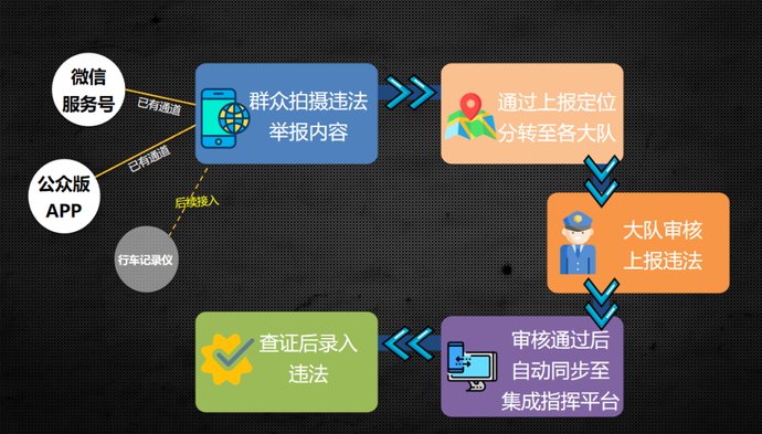 三轮摩|摩的，今起严查！