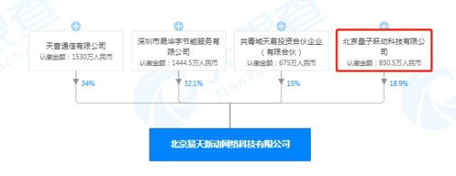 跳动|网文大事件丨字节跳动连收塔读、鼎甜等；点众科技将上市