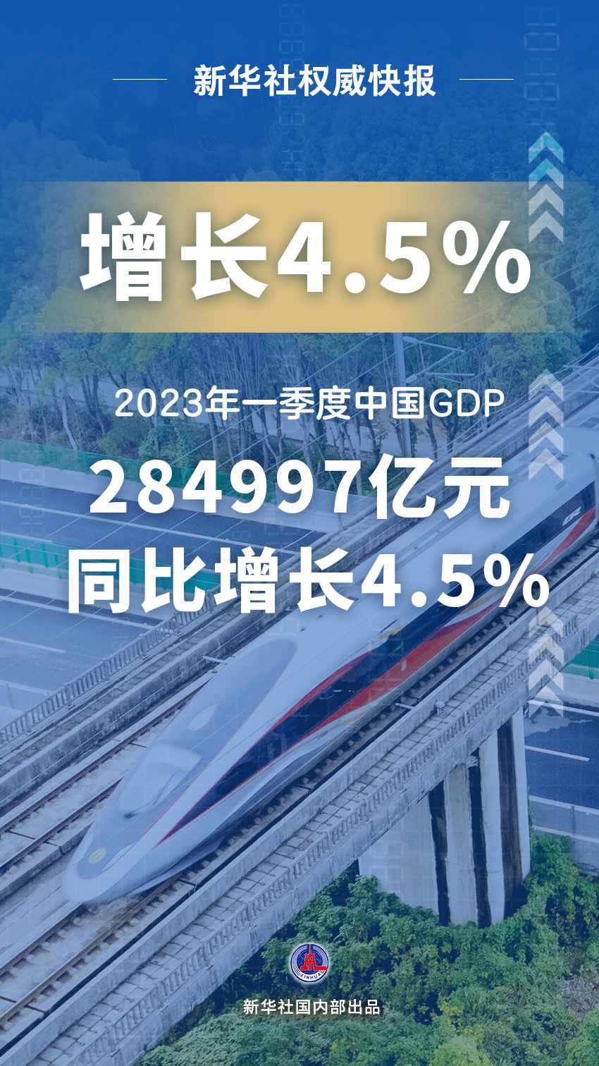 新华社权威快报|今年一季度中国GDP同比增长4.5%